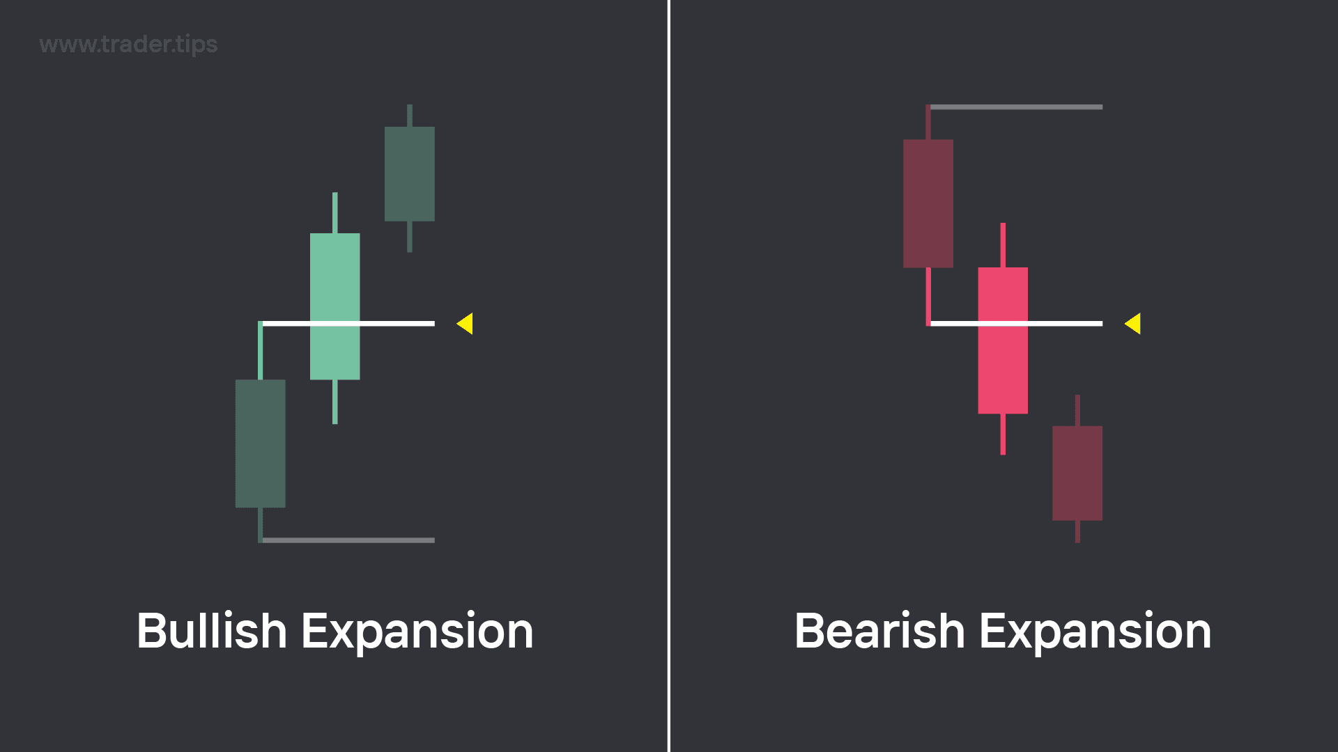 Bullish and Bearish Expansion Candles