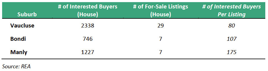 Image of Table 3