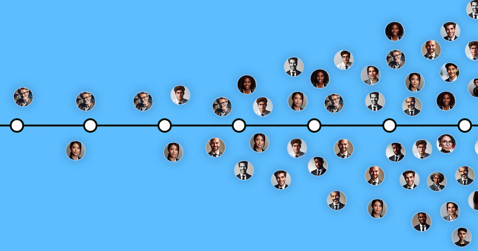 Timeline showing company growth