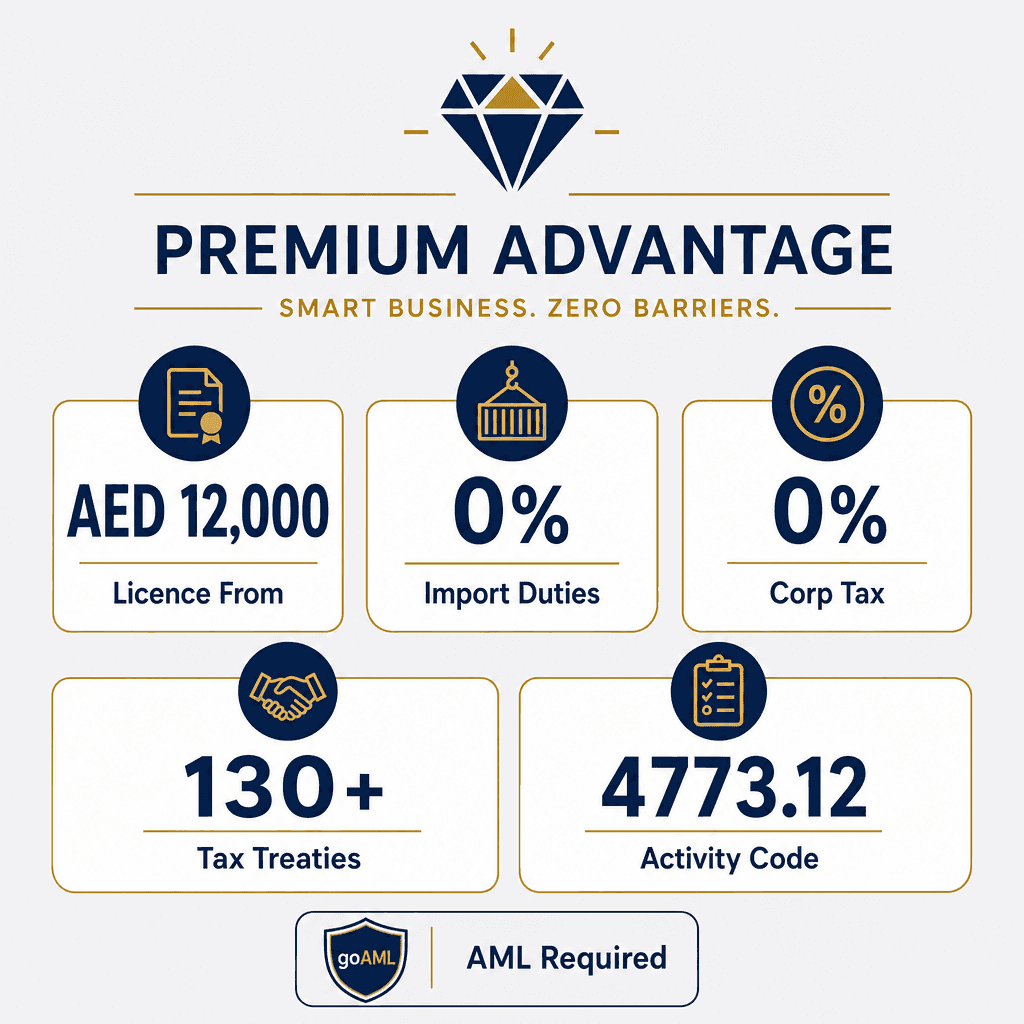 Infographic: Apply for a Pearls & Precious Stones Trading License in Dubai