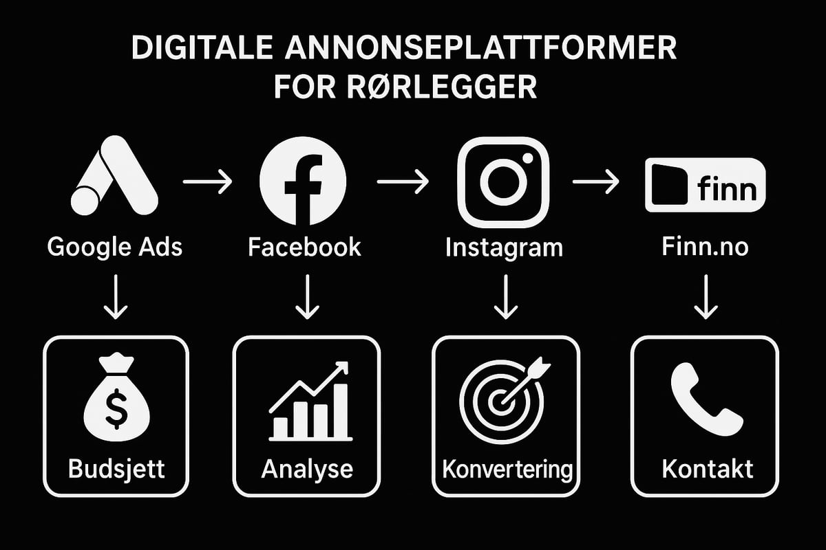 Advertising for plumbers: platforms and strategies