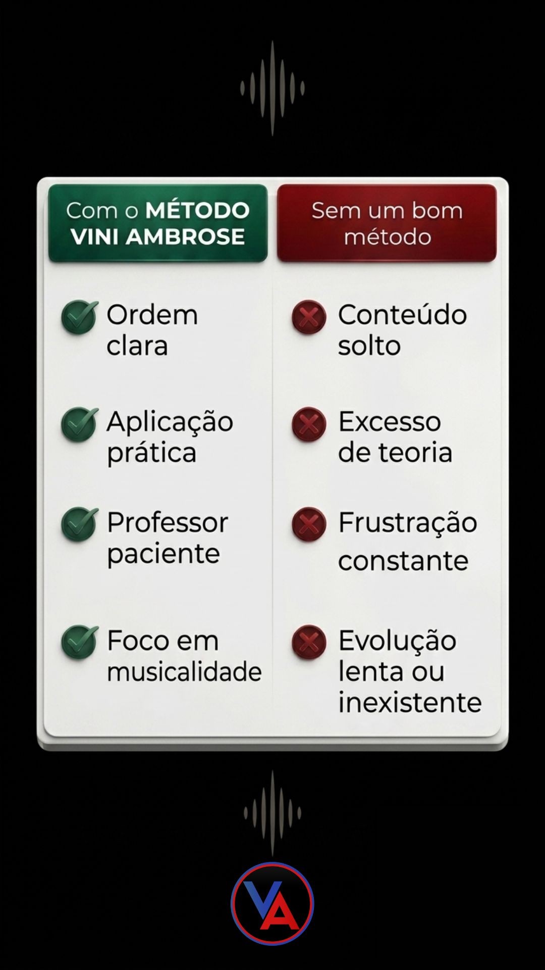 Voce prefere evoluir com método?