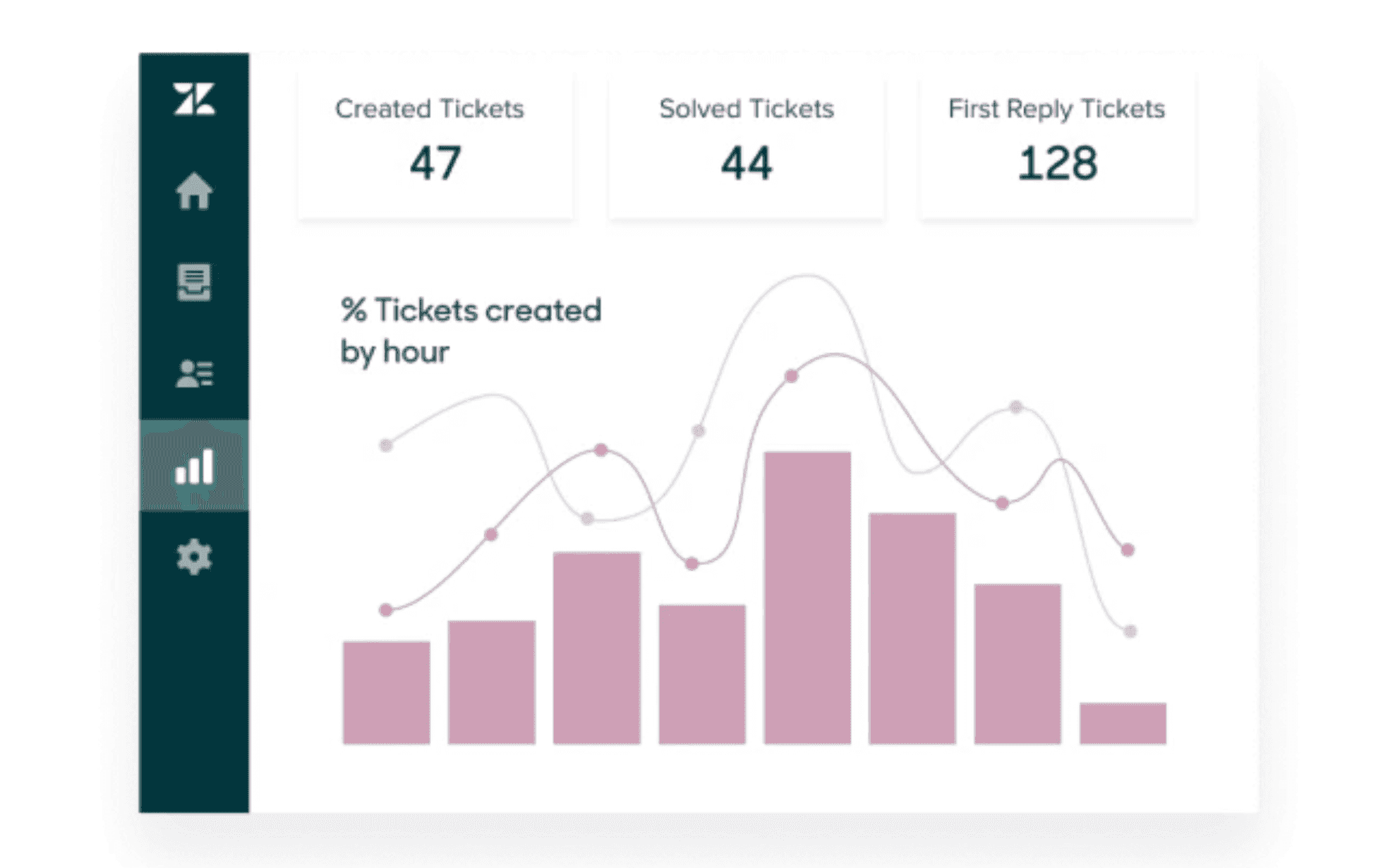 Zendesk Sell’s platform