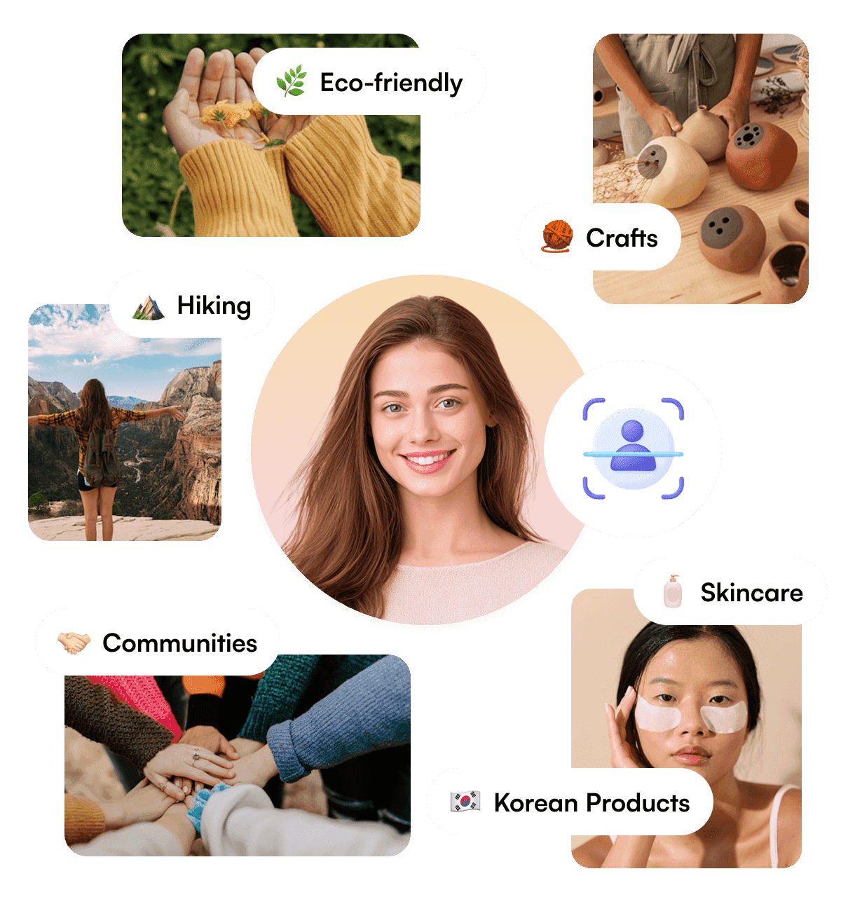 breakdown of a buyer persona with unique interests