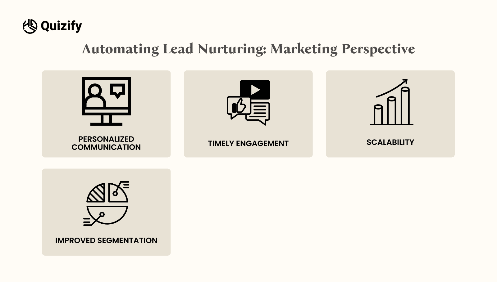 Automating Lead Nurturing: Marketing Perspective | quizify