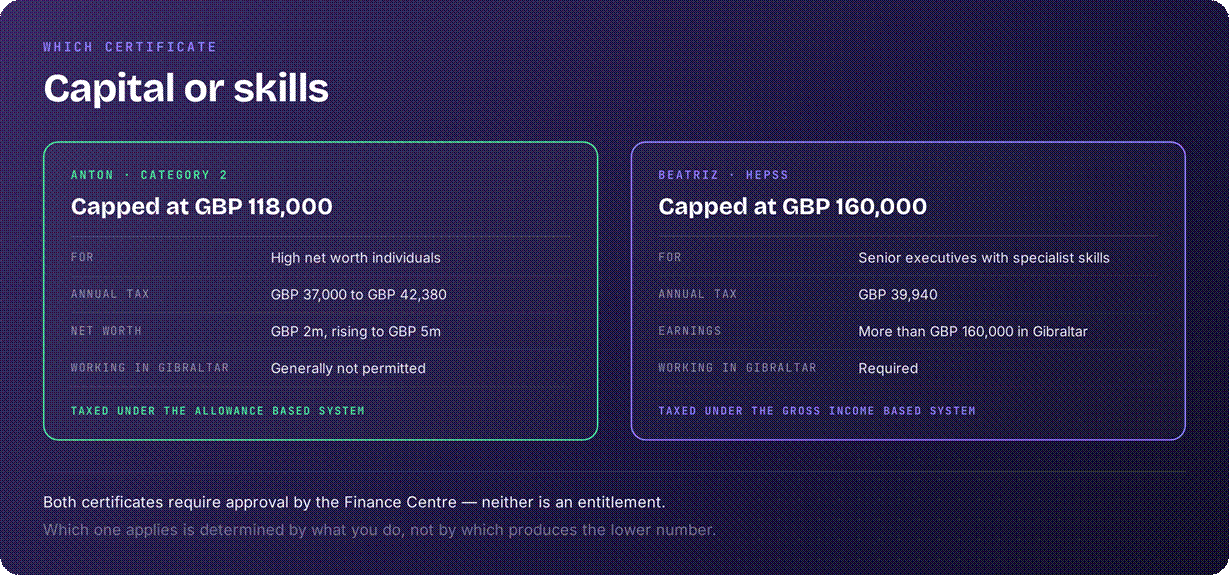 Gibraltar special tax regimes