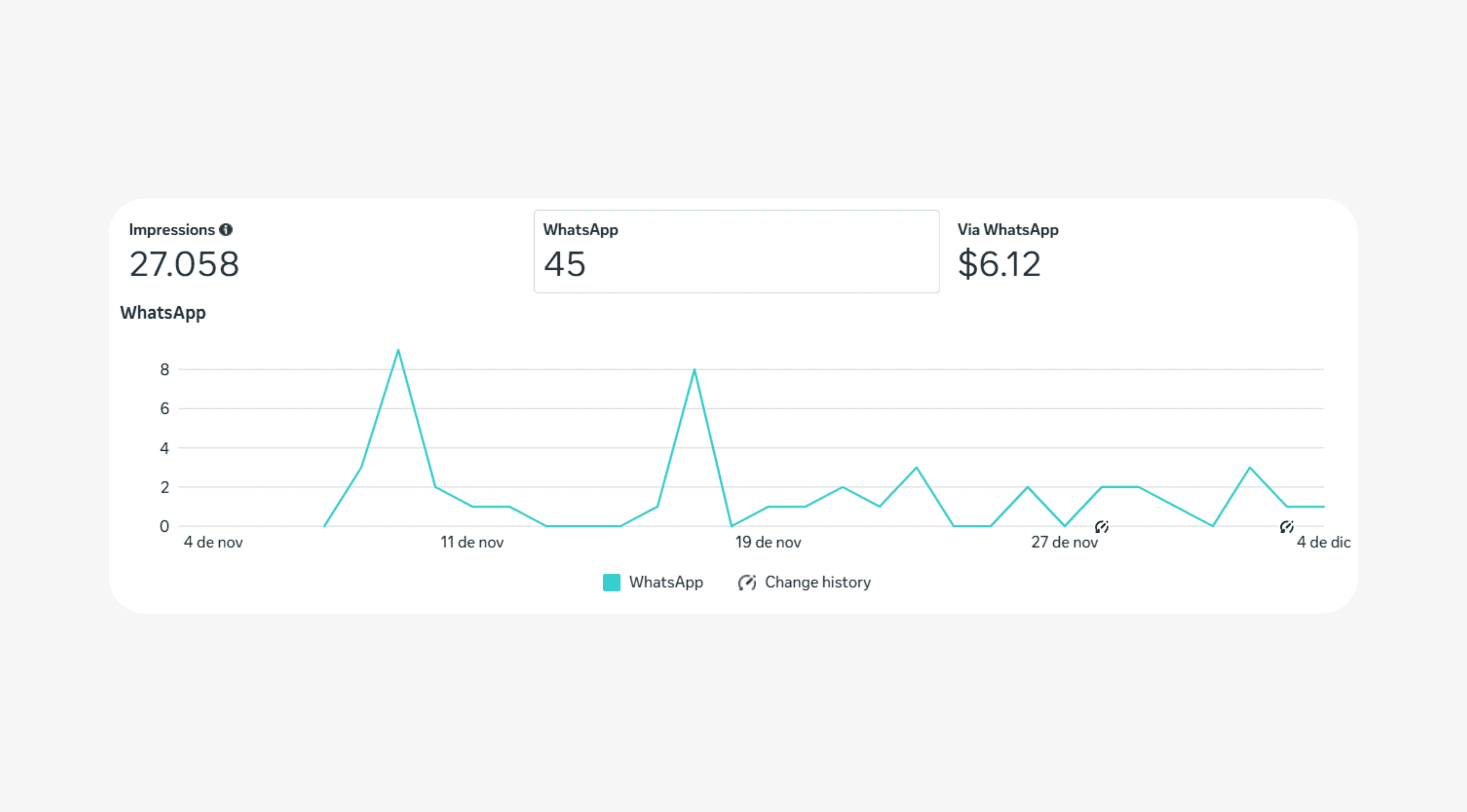 Dashboard showing MRR of $69,897 and 1206 active users with an upward trend graph.