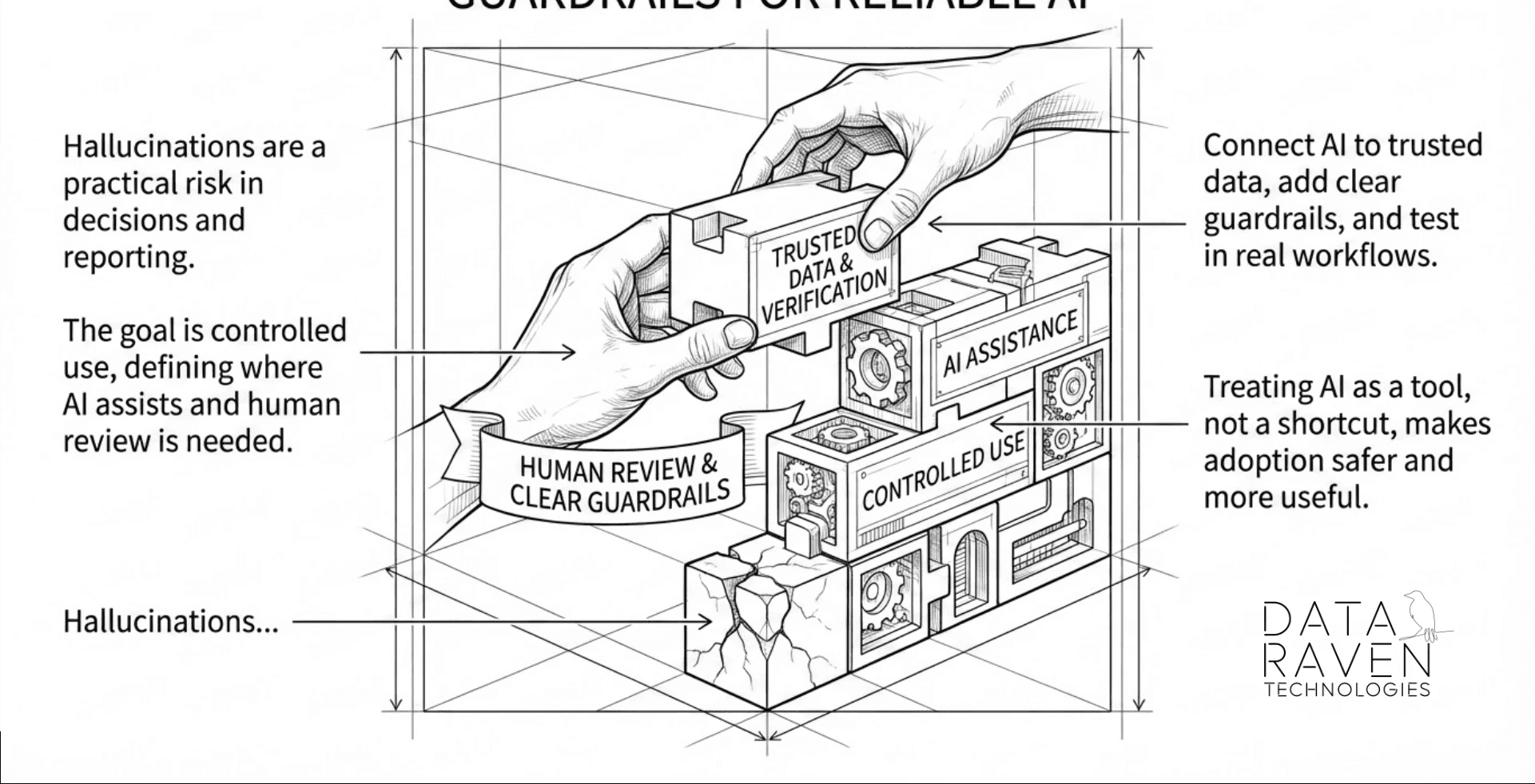 Guardrails for Reliable AI