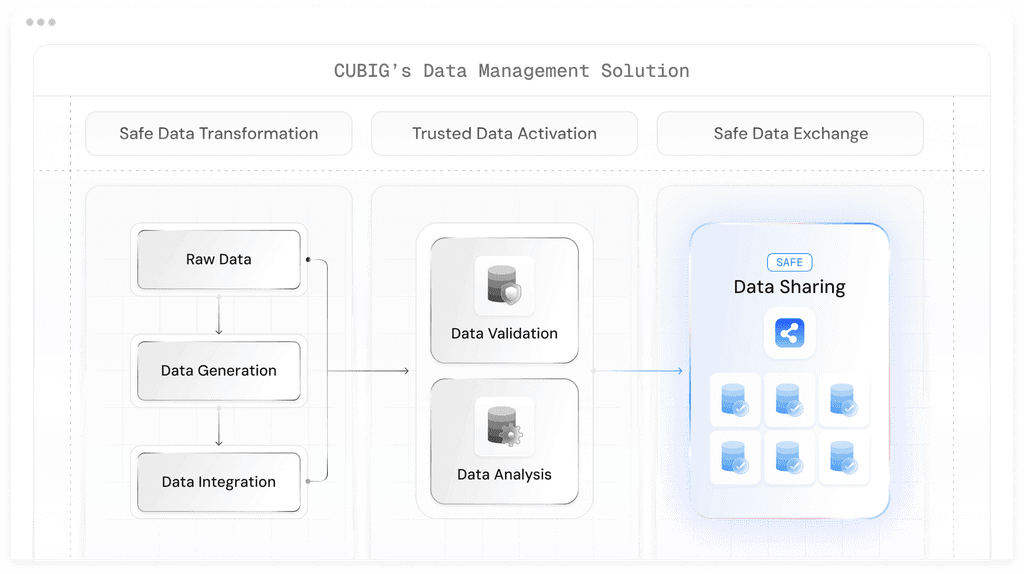 Data Management Solution Image