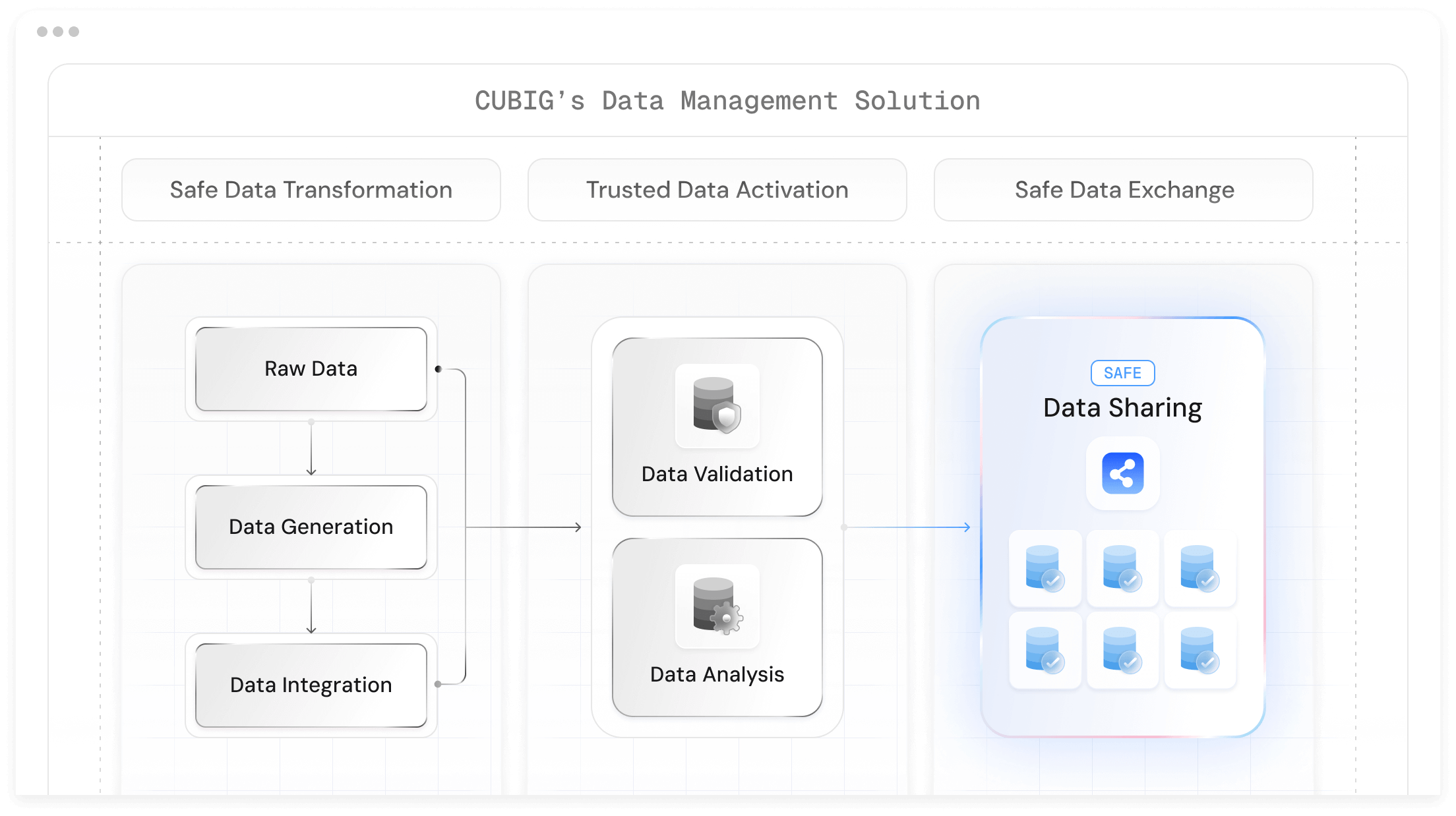 Data Management Solution Image