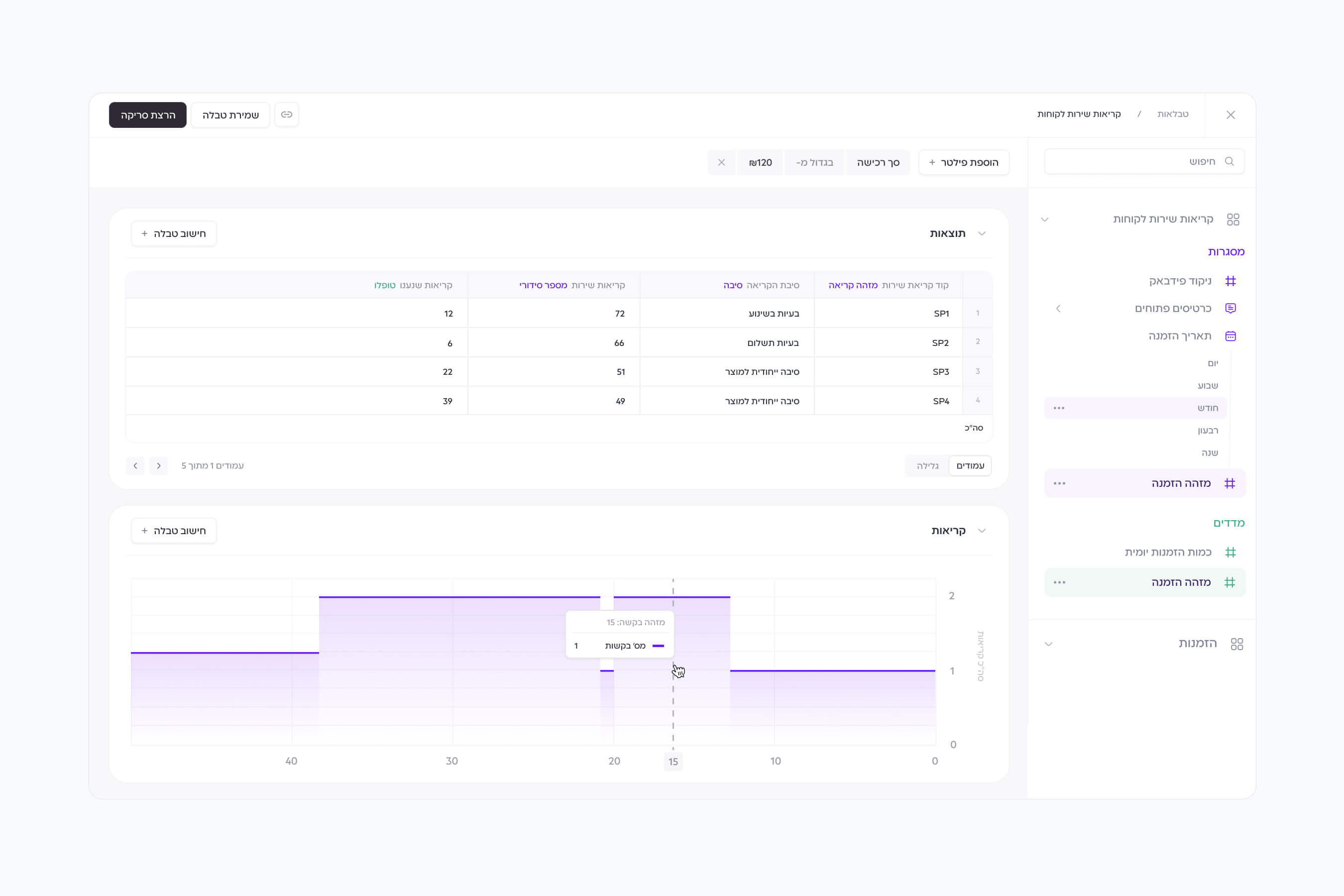 עיצוב מערכת ומוצר חברת טכנולוגיה לייטדאטא