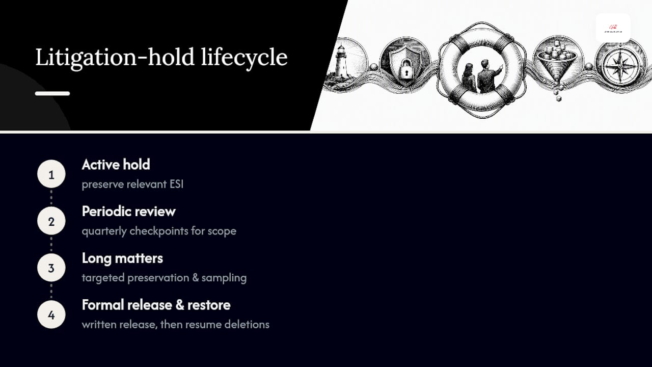 Litigation hold lifecycle and release process