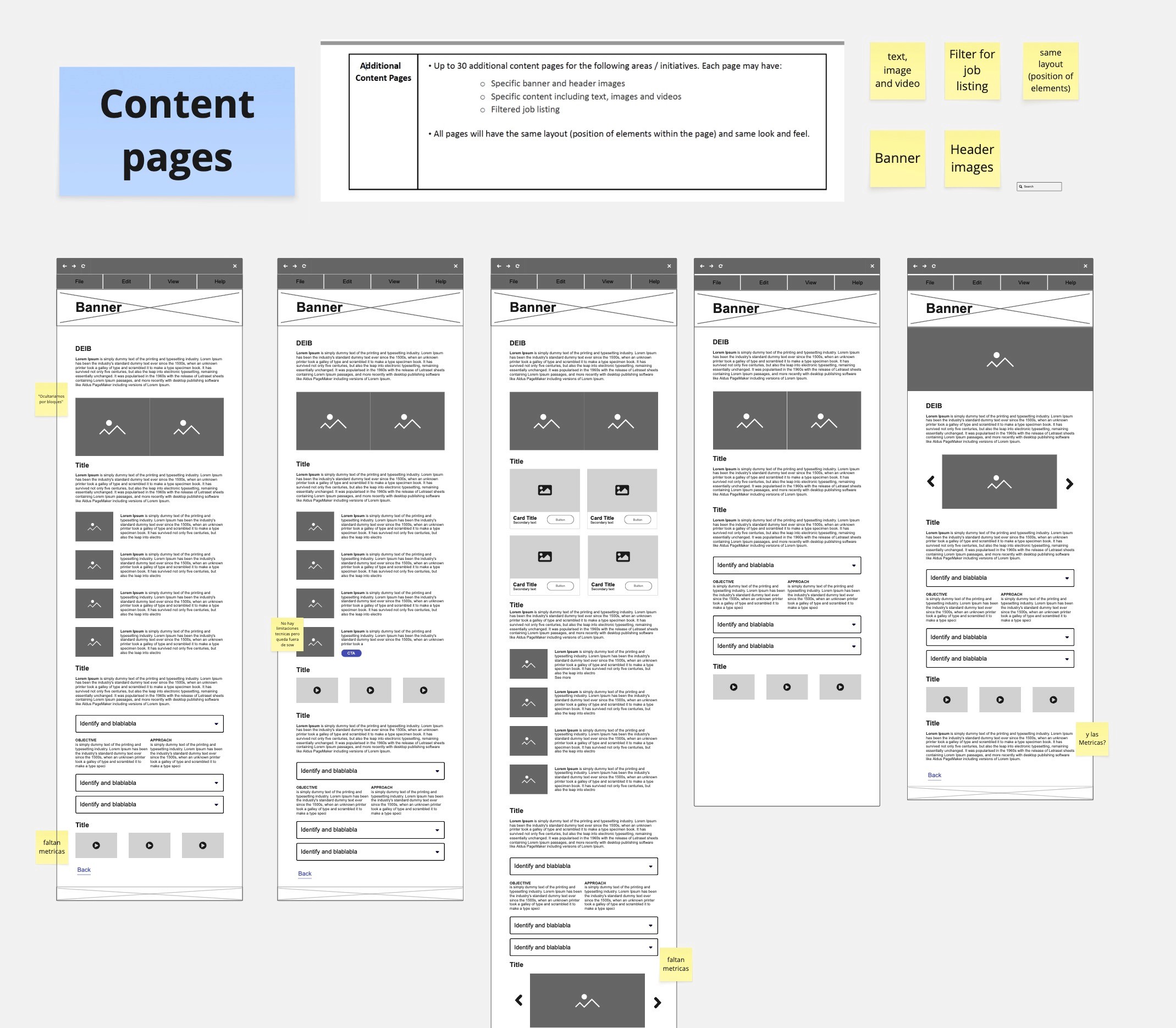 Dashboard view of the analytics homepage