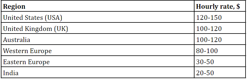 Hourly rates by region