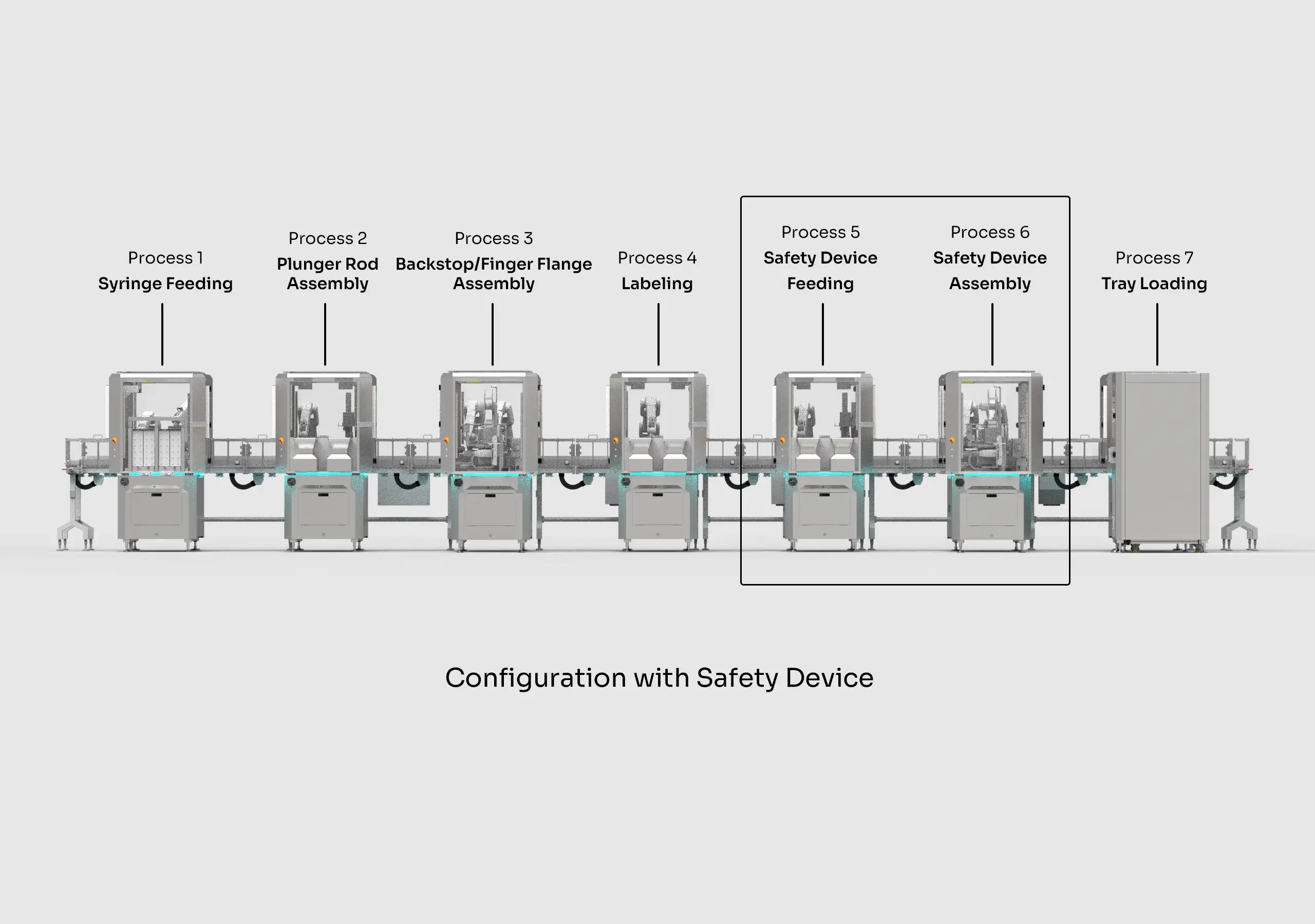 MicroFactory Assembly Line standard Syringe Assembly Configuration with 7 modules for Syringe Assembly incl. Safety Device
