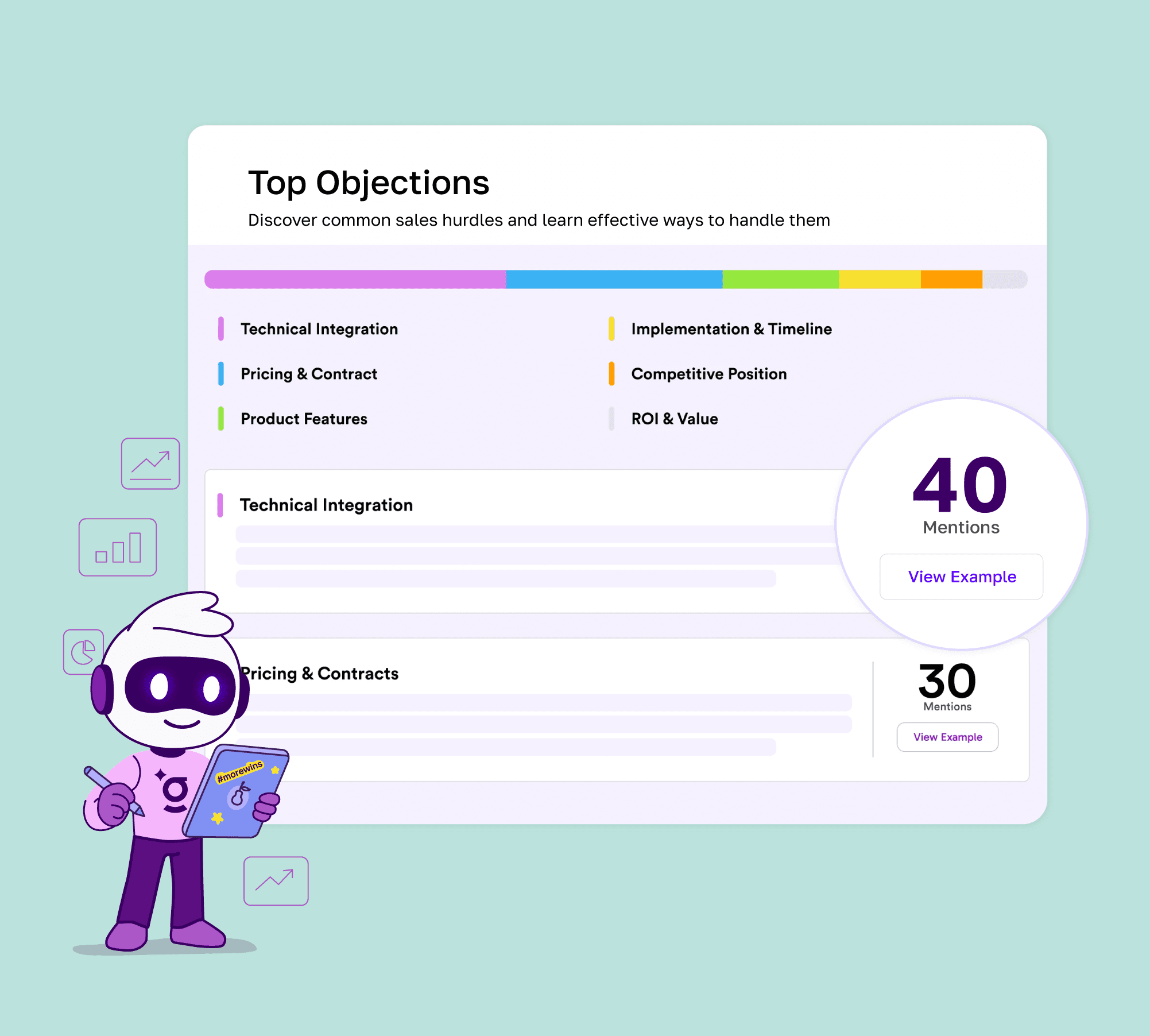 Ginni AI visualizing top sales objections with rep behavior dashboard and coaching insightsmer journeys with funnel analysis.