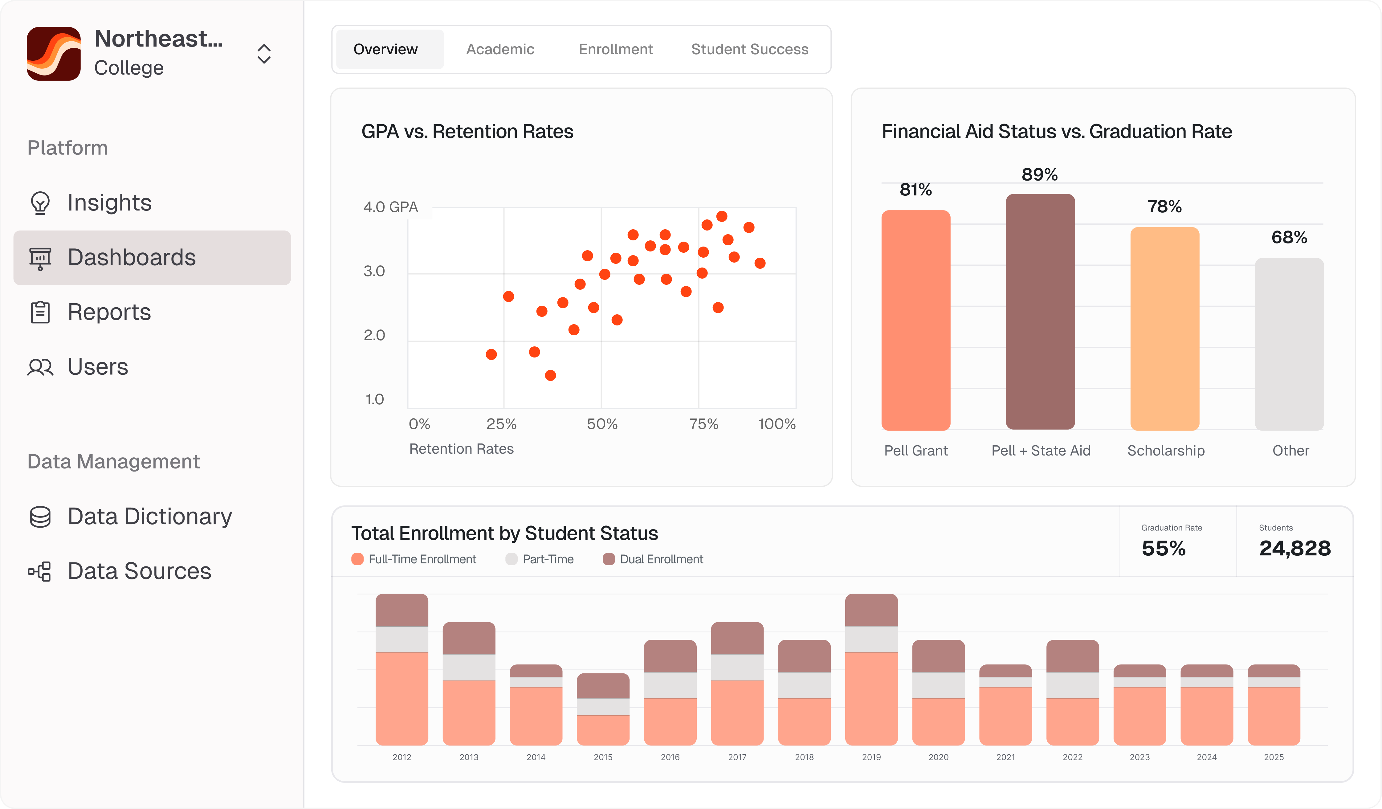 An image of Dreelio's dashboard