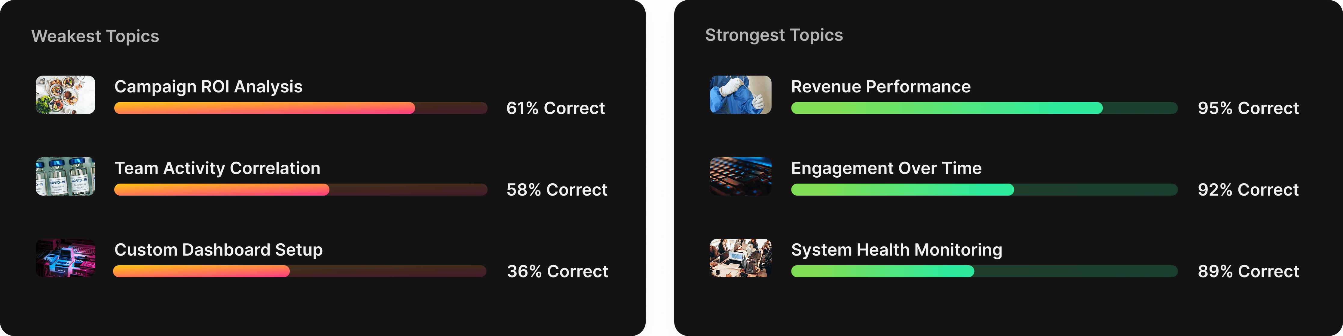 VION`s dashboard topics