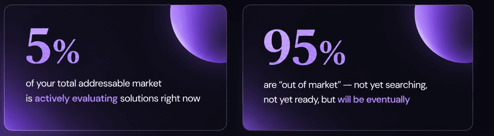 The 95-5 Rule in B2B Marketing report