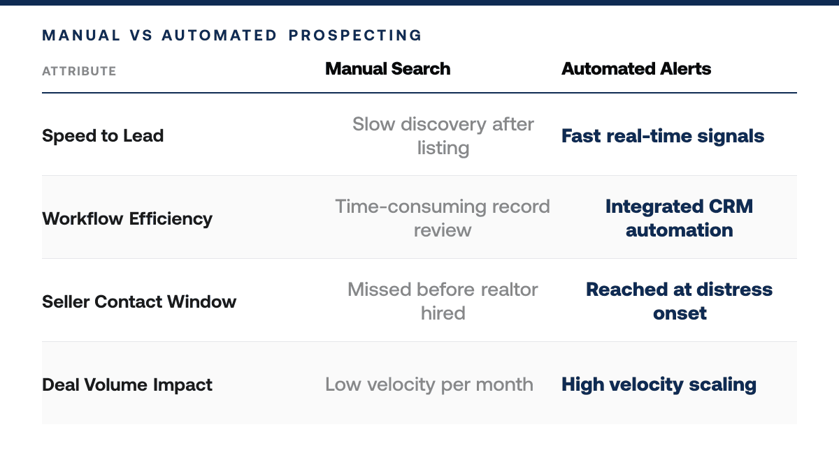Cuyahoga County Property Tax Search by Owner Free Database Access Real Time Delinquency Signals 2026 — comparison-grid