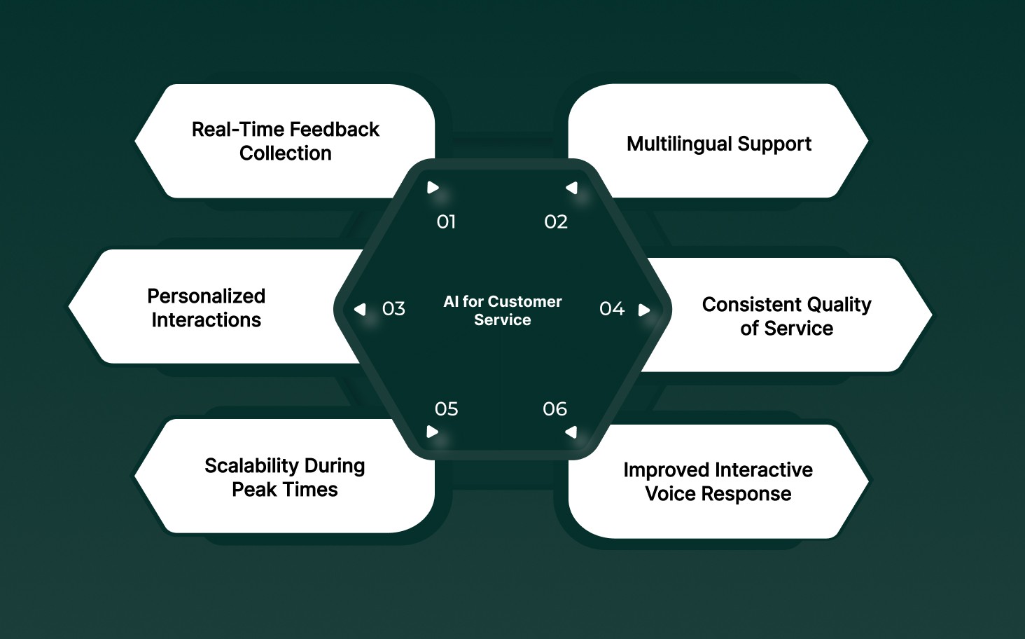 What Are the Benefits of Conversational AI for Customer Service?