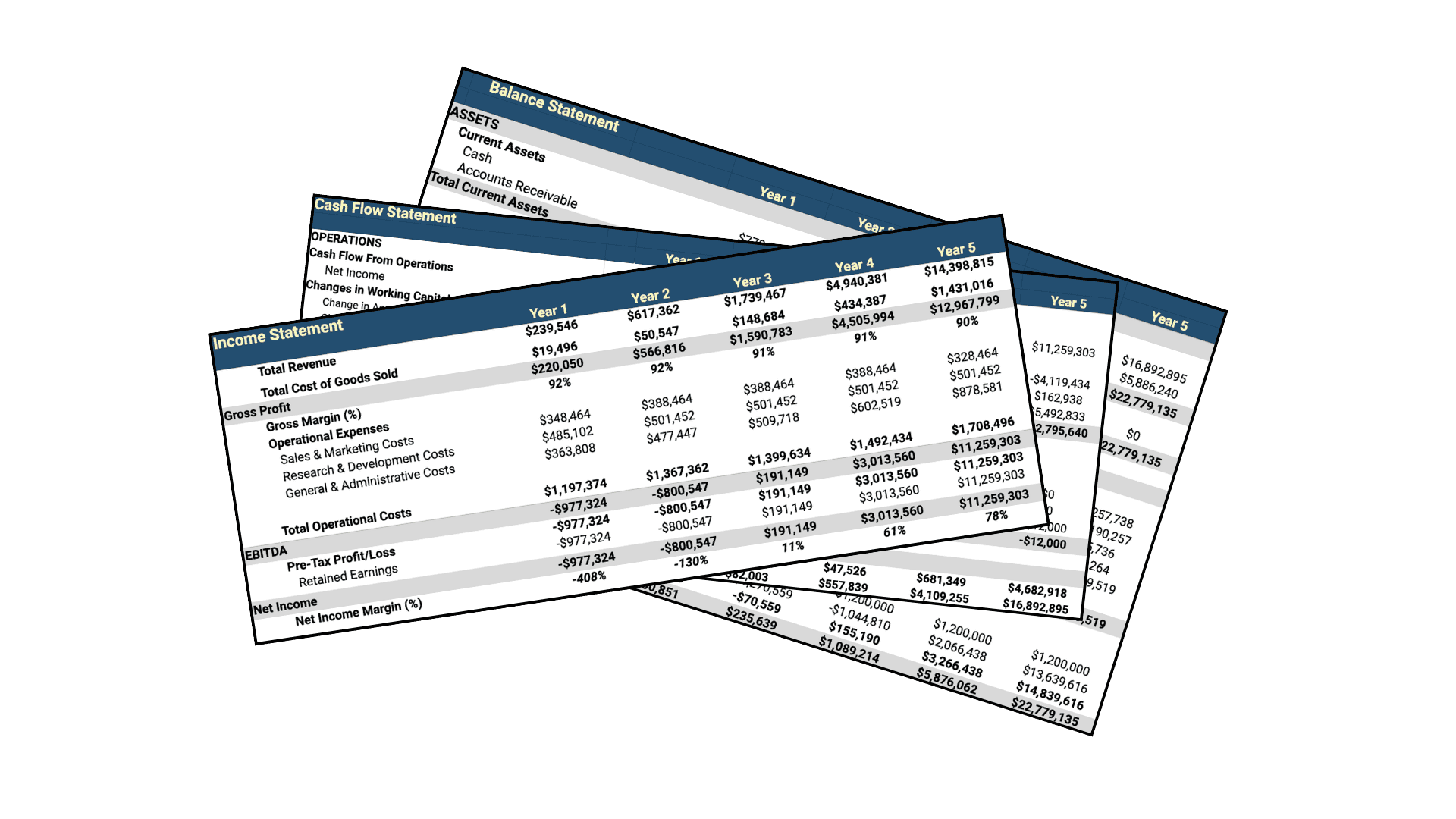 Pro forma financial presentation with P&L Income, cash flow, and balance statements