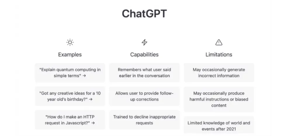 ChatGPT Multipurpose AI 