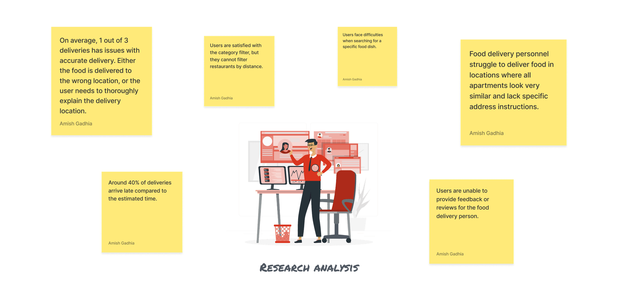 Sticky notes with anlaysis of the user research results.