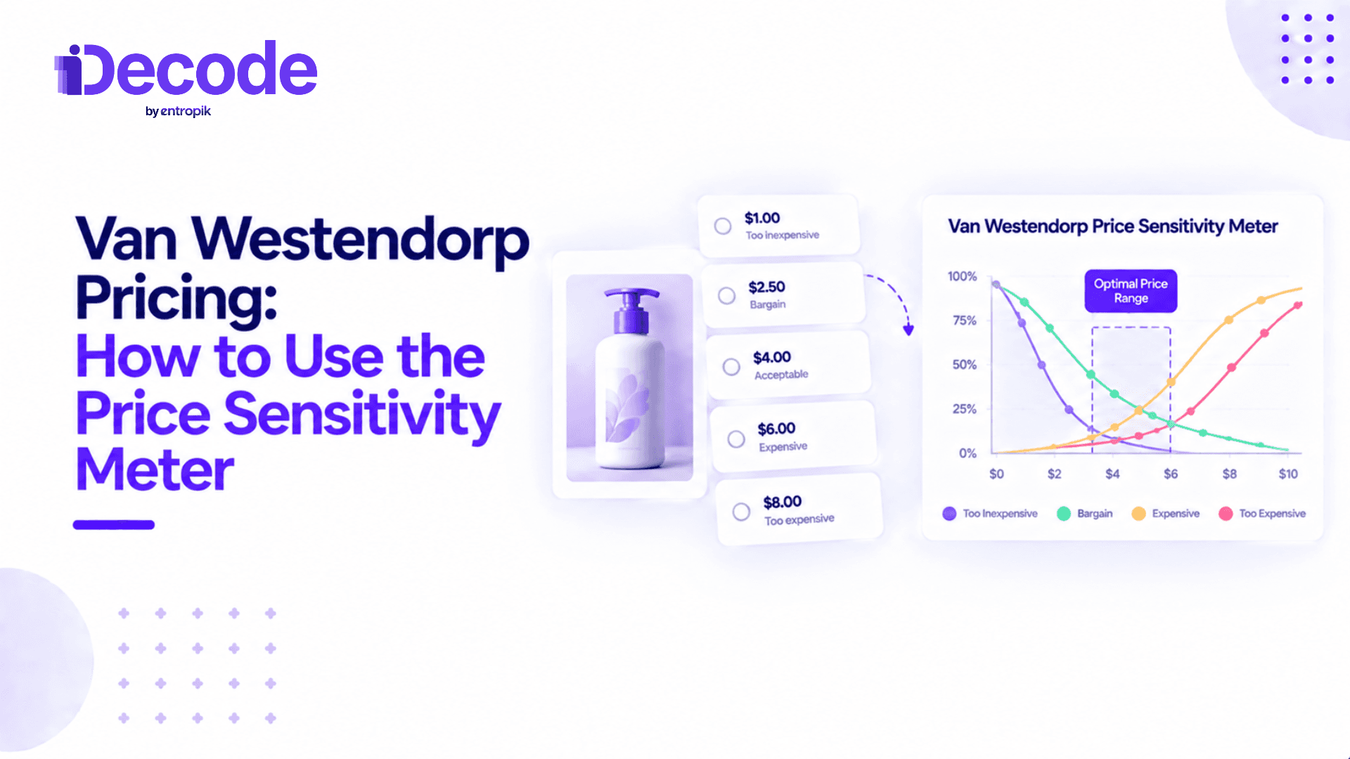 Van Westendorp pricing is
