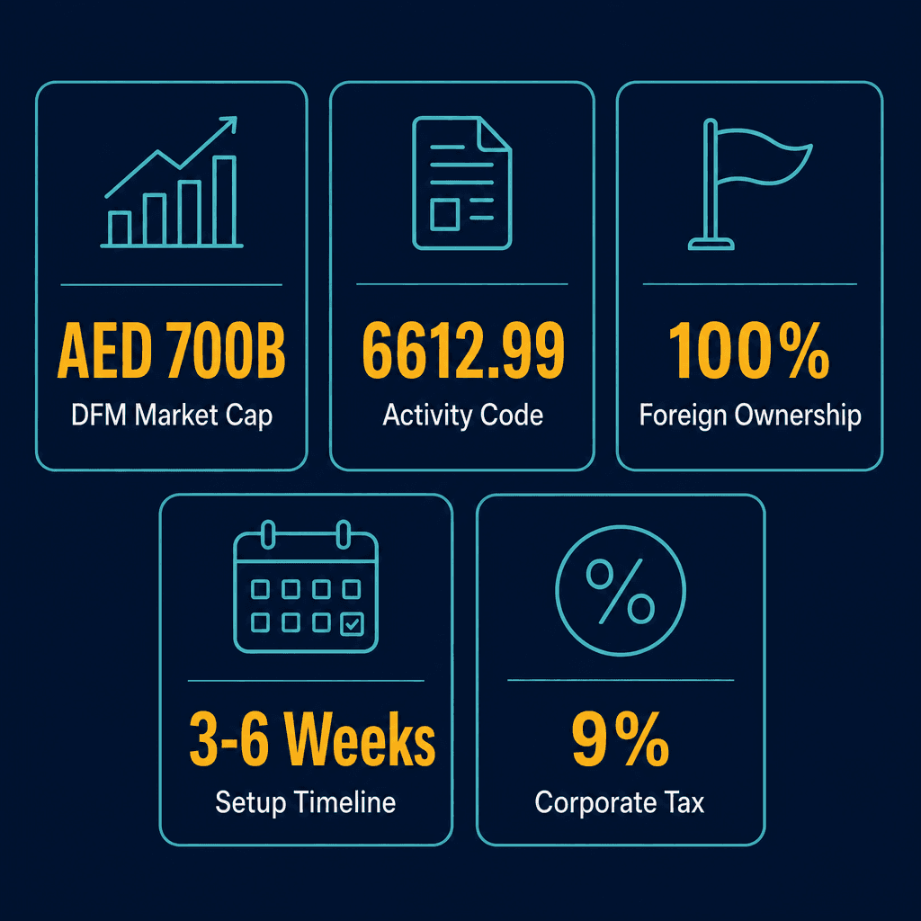 Infographic: Start a Brokerage In Local Securities Business in Dubai