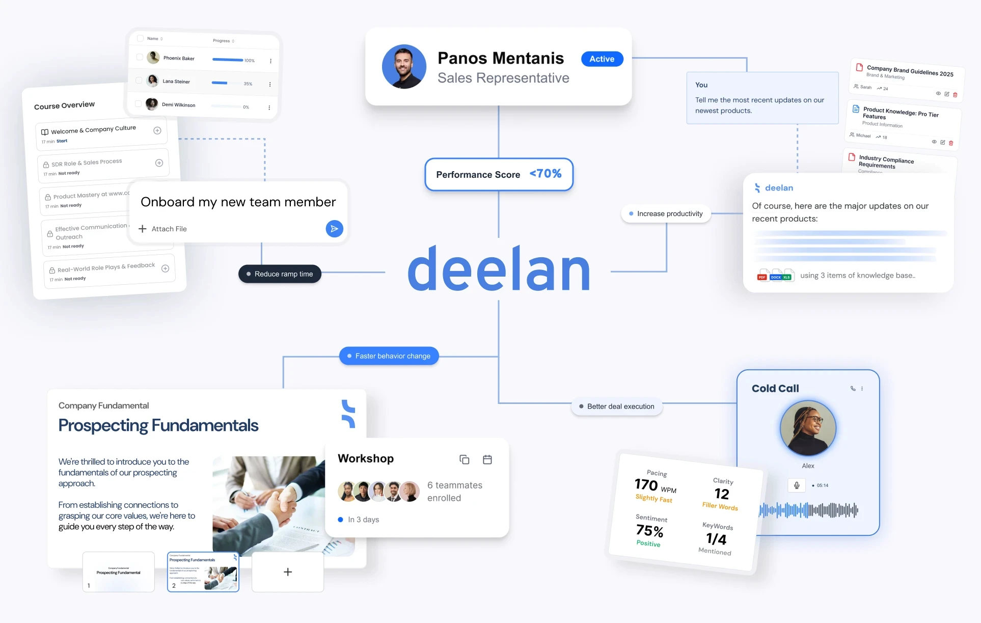 Dashboard view of the adaptive training platform on a desktop screen, featuring a video roleplay interface and progress metrics.