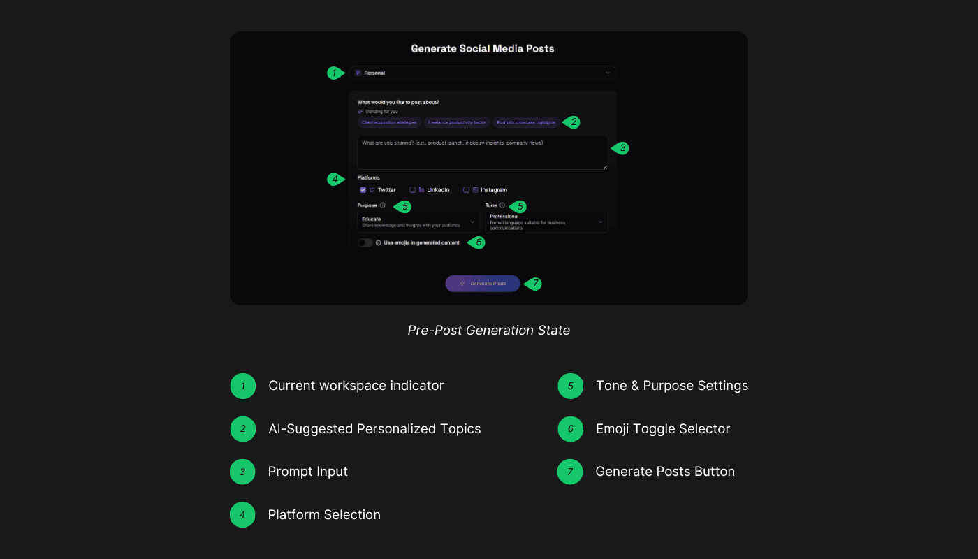 Pre-Post Generation State