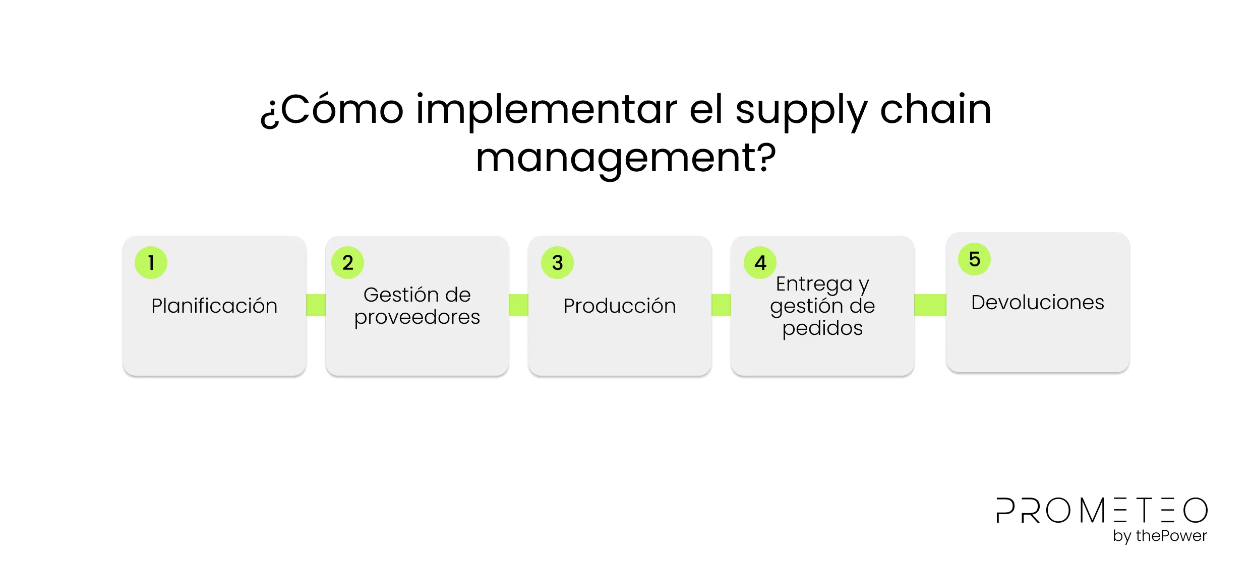 ¿Cómo implementar el supply chain management? 