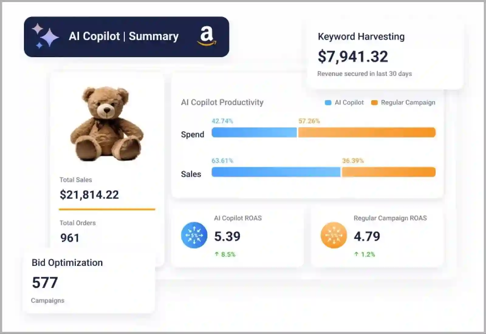 Xnurta Amazon PPC advertising automation software review @@ Xnurta Amazon PPC advertising automation software review