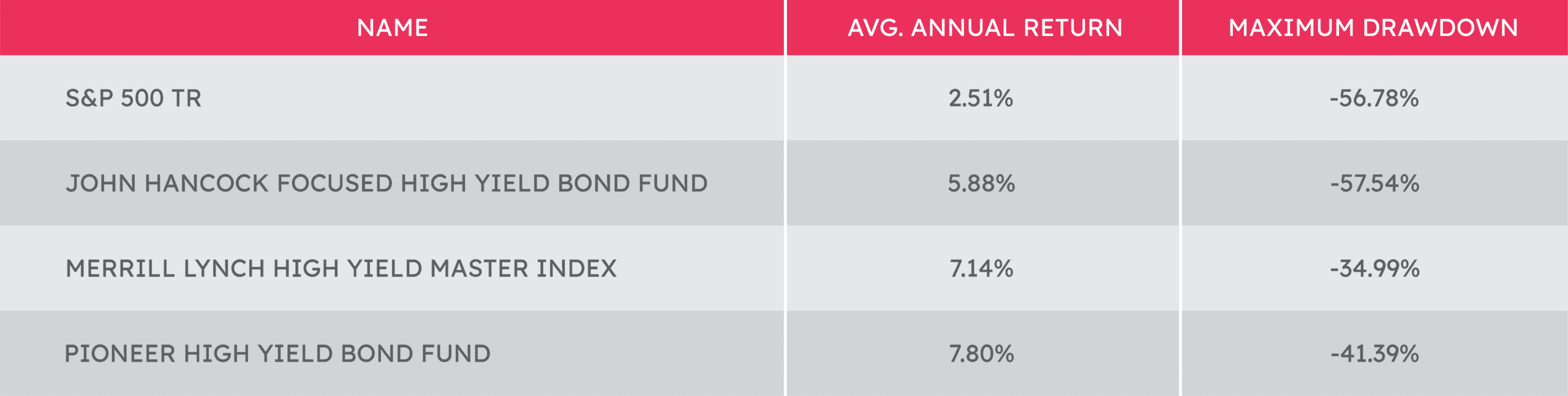 The Most Misunderstood Asset Class-02