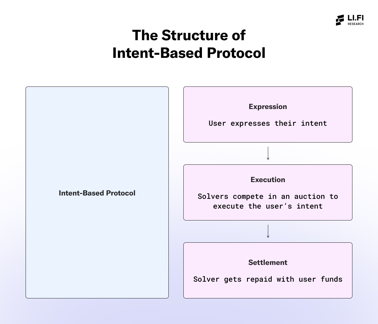 Structure