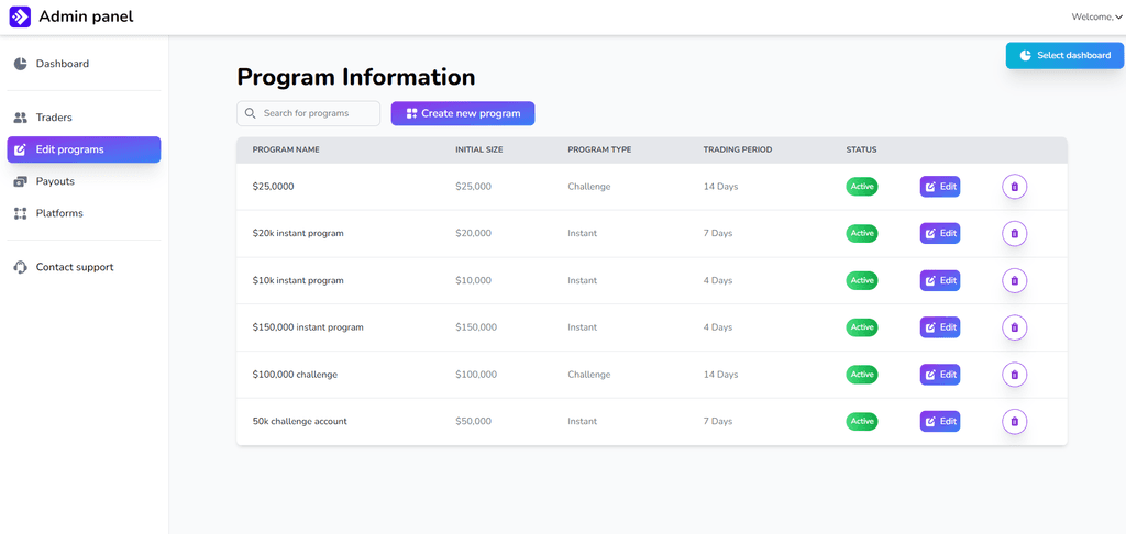 White Label Prop Firm Program Information