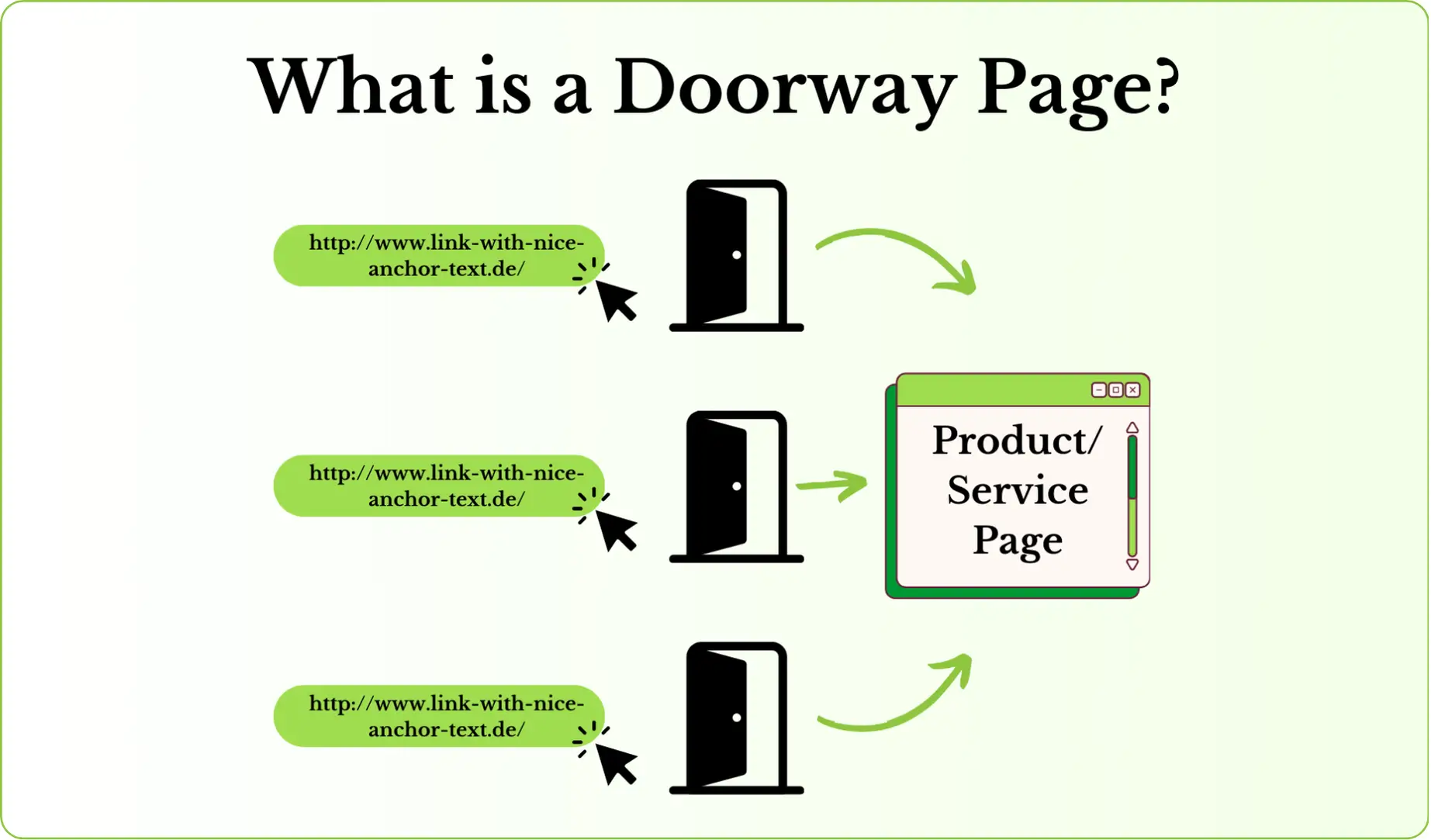 Image explaining doorway pages