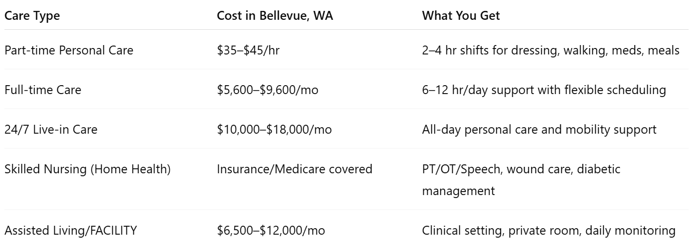 Here’s an updated view of expected costs in Bellevue: