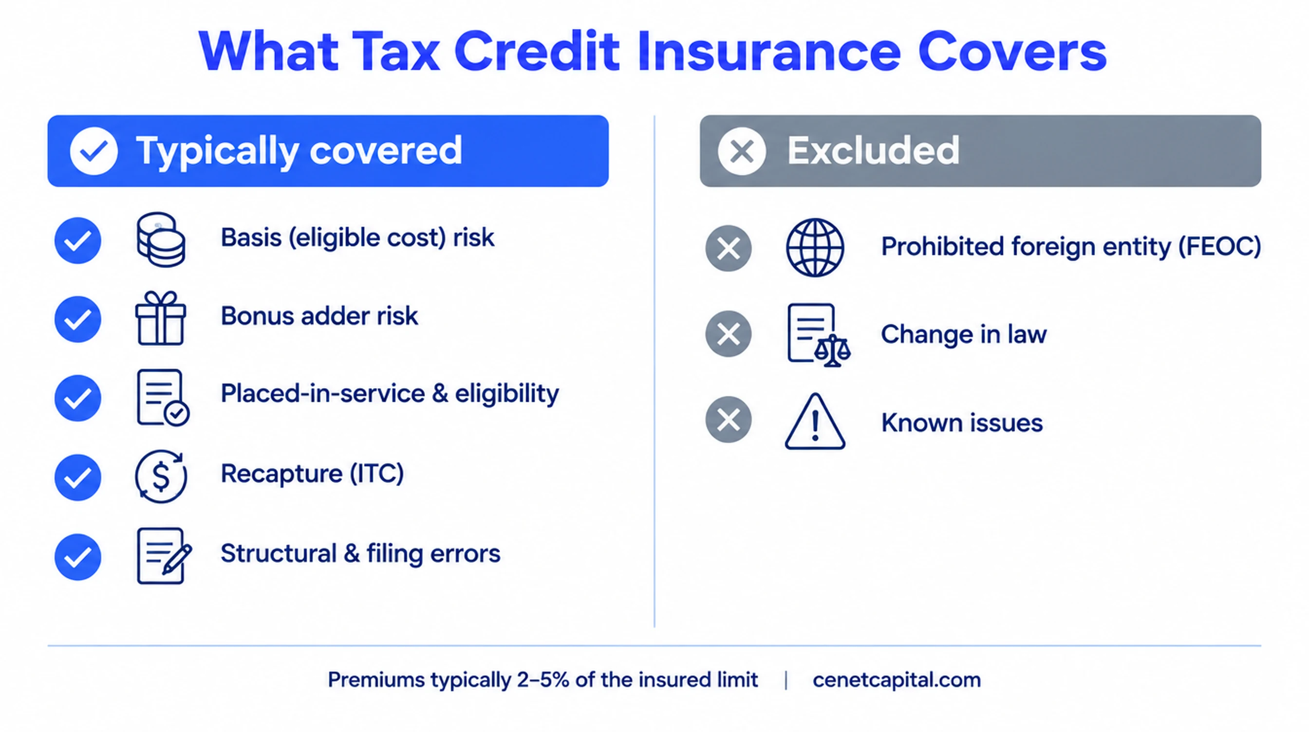What tax credit insurance covers and excludes
