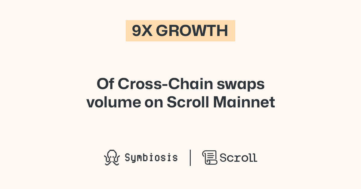 9X growth of cross-chain swaps volume on Scroll Mainnet banner
