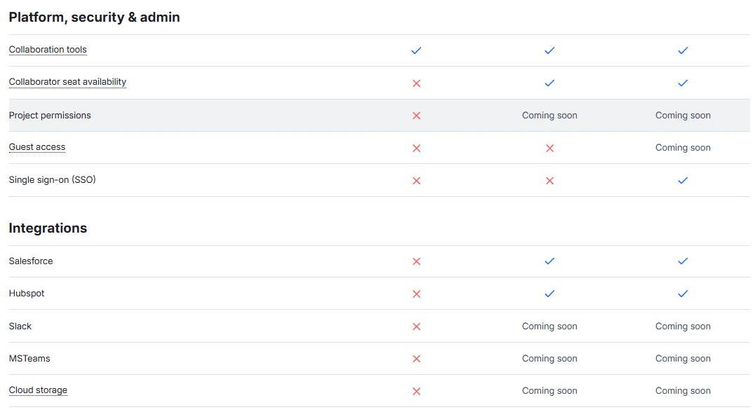 Marketing Spotlight: Stotles Marketing Strategy Future Plans and Growth Indicators