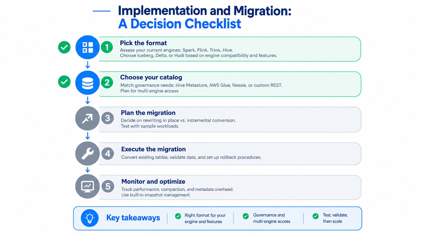 A five-step checklist for implementation and migration of data architectures using open table formats and catalogs.