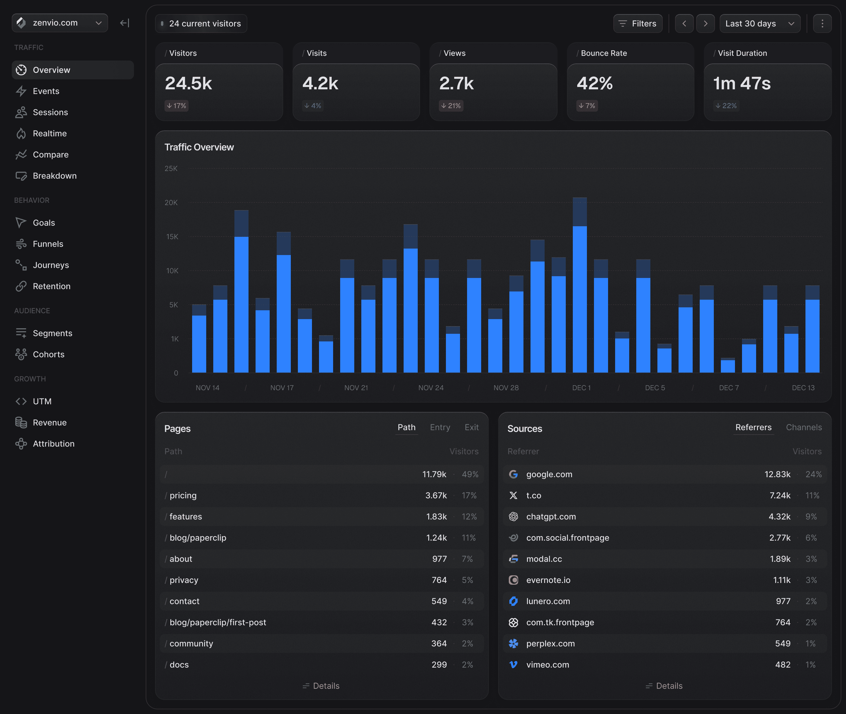 Analytics web app