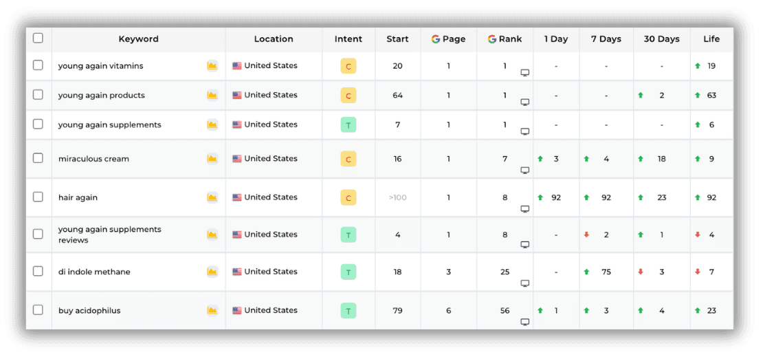 ALTO Garden search result for hydroponic vertical garden towers.