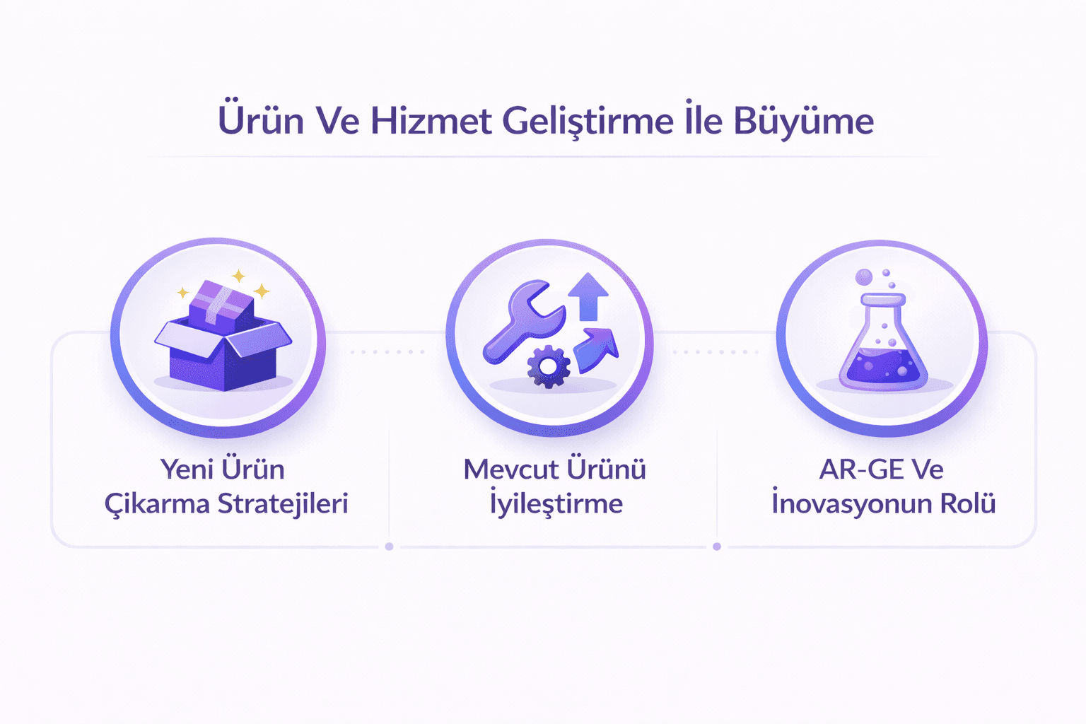 Ürün Ve Hizmet Geliştirme İle Büyüme&nbsp;