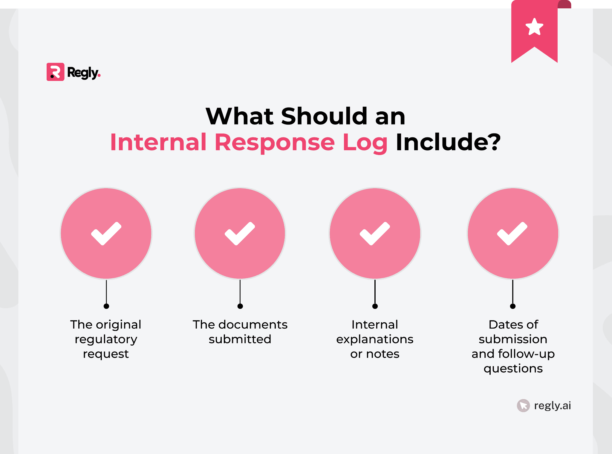 What Should an Internal Response Log Include