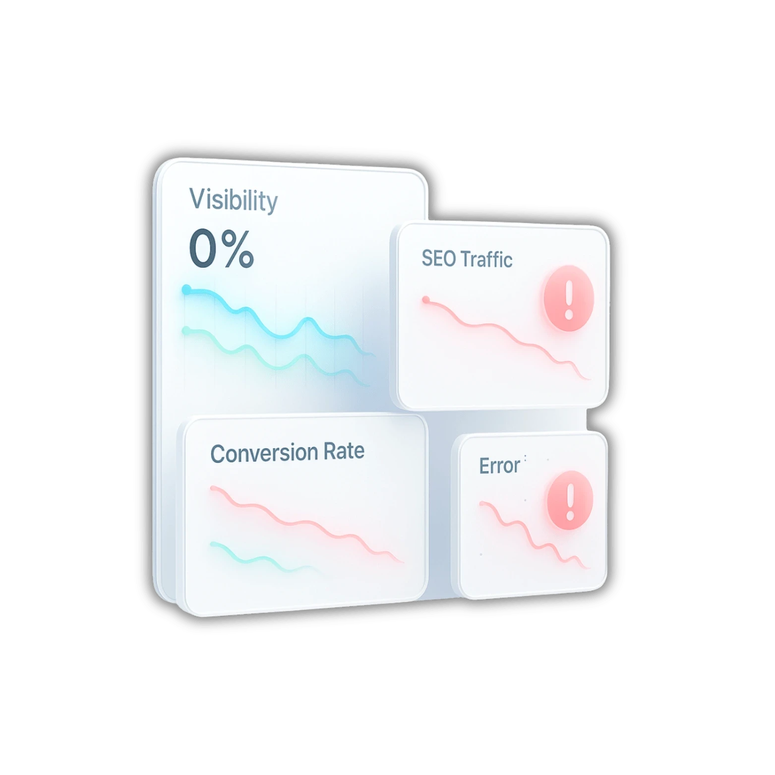 Dashboard mit schlechten SEO Zahlen hinsichtlich Visibility und Conversion Rate 1