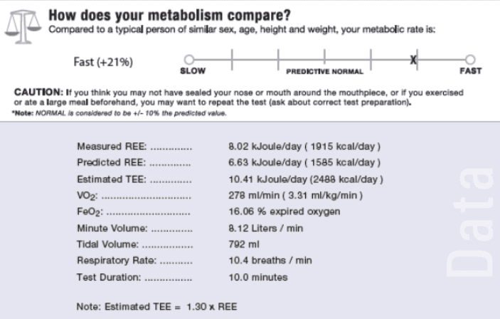 RMR test results showing measured and predicted resting energy expenditure, VO2, and other metabolic markers.