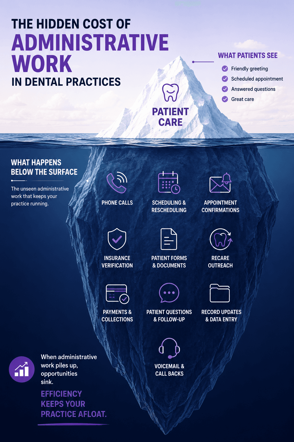 The Administrative Iceberg